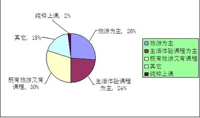 2021年暑期夏令營行業(yè)現(xiàn)狀及前景分析 市場(chǎng)調(diào)研報(bào)告