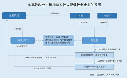 東鵬飲料分公司經(jīng)營(yíng)混淆異象 實(shí)控人配偶控制企業(yè)涉‘讓路’之疑