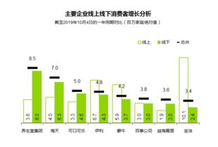 2019年食品飲料消費洞察 17家企業(yè)如何捕獲億級家庭市場的青睞？
