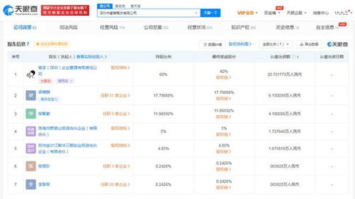 千元飲品公司因經(jīng)營過期食品被罰 喜茶為最大股東