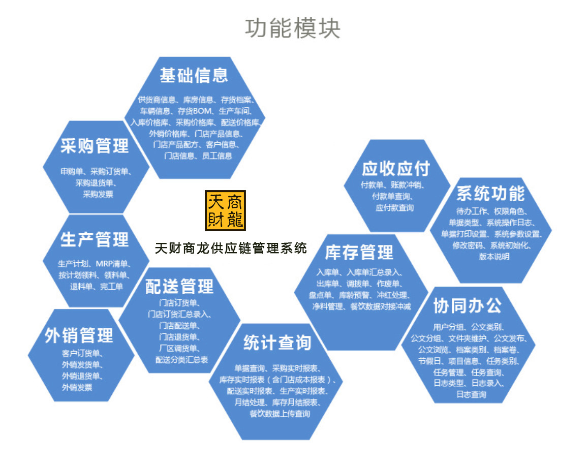 供應(yīng)鏈管理系統(tǒng)適合什么樣的餐飲企業(yè)？經(jīng)營攻略篇
